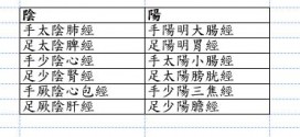 <一陽指與馬殺雞>寵物的經絡（上）